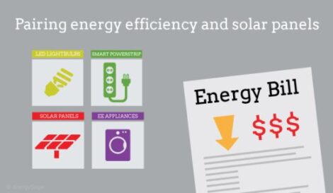 Why You Should Combine Eco-Friendly Homes with Solar Panels Image